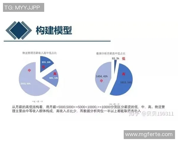 重庆街舞队灵活性表现的数据分析与训练策略探讨